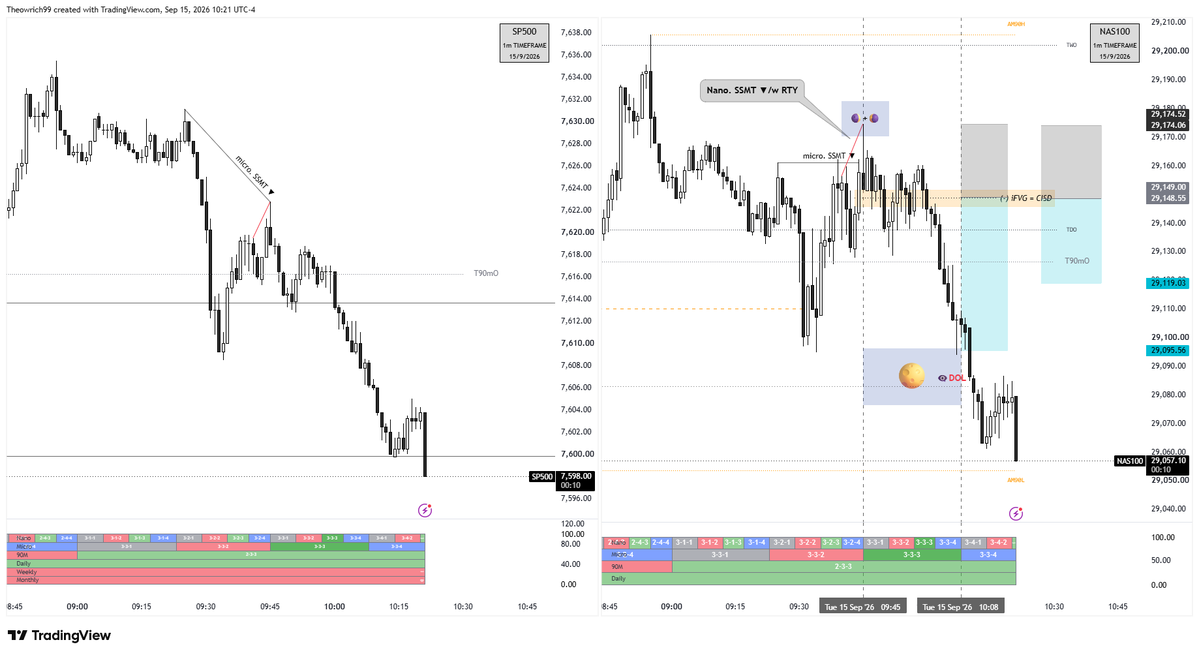 dennisthio's tweet photo. Micro 332-333
nano 🌒+🌘 = 🌕

Quarter Sequence simply amazing
all credit to : hokage and the sensei
@LethalityTrader @timexpricex https://t.co/PrFZjmBJQC