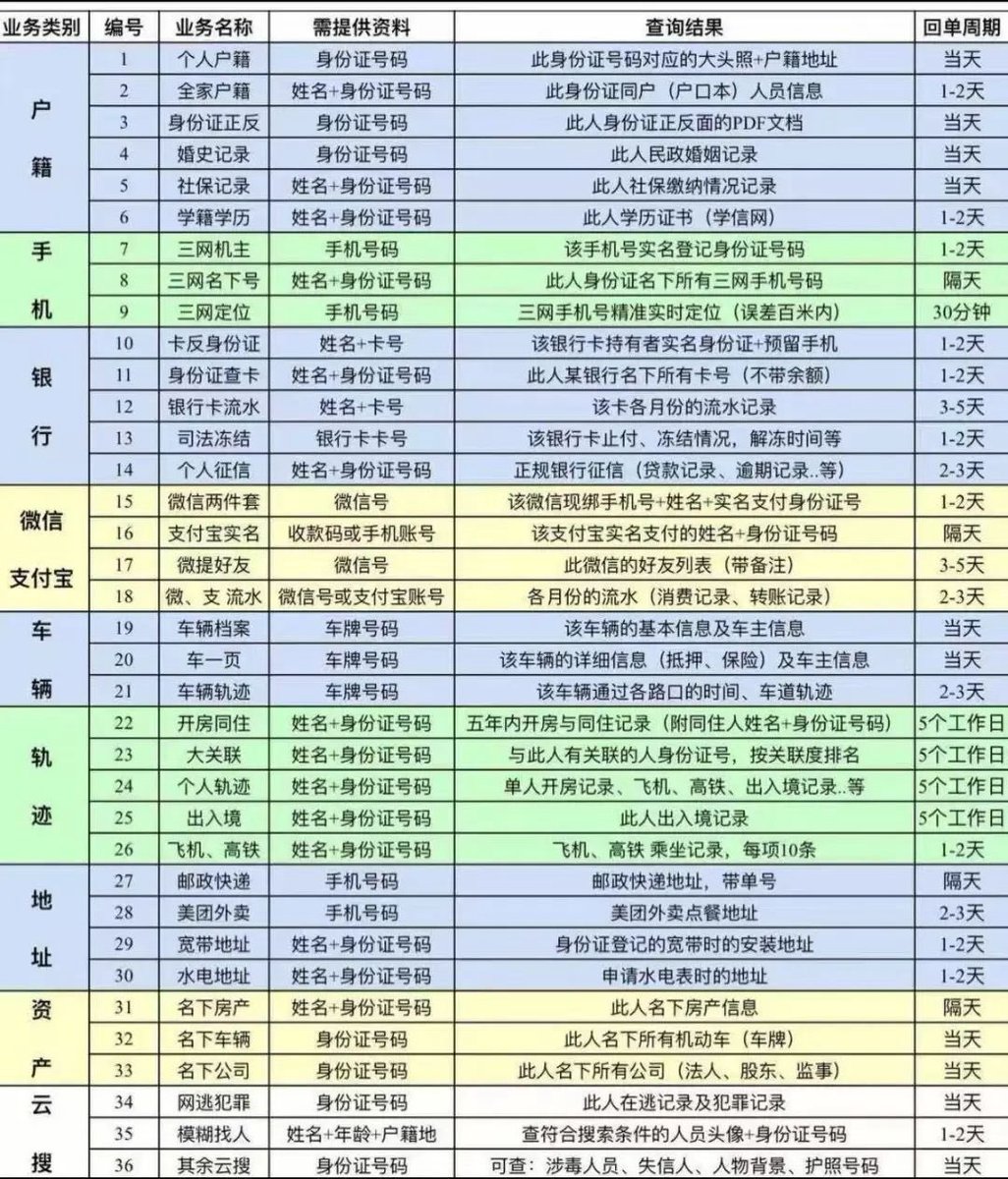 sticksuger12's tweet photo. 兄弟们，开盒工具，去查查你的号码是不是早就在网上裸奔了

我刚试了个开源工具，输入手机号，把你绑过的各种平台账号全给你扒出来，连哪年注册的都写得明明白白。我十年前的贴吧号都被翻出来了，当场麻了 https://t.co/xNOUPg3KiQ