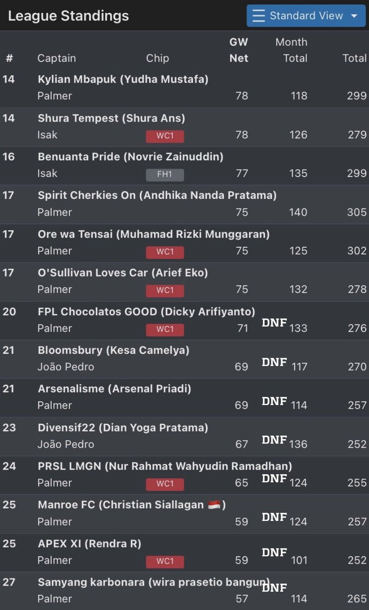 caksambat's tweet photo. Race 2 final results π
π₯ @RichardPutra
π₯ @Dhedaisy
π₯ @apasinu
#AustralianFSBK π¦πΊ https://t.co/F7geW35xO3
