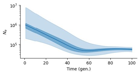 Jatgenome_edu's tweet photo. Demographic Bottleneck Analysis: Regional Jat Lineages https://t.co/jnCXsbxz0Z