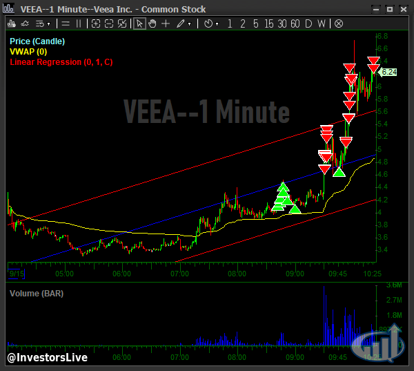 InvestorsLive tweet picture