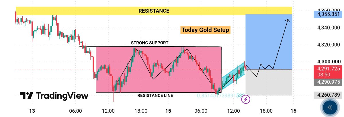 Herry_Xavier3's tweet photo. The Big Gold Setup You Can't Ignore 
https://t.co/gJfQVBKSeq Confirm Buy ON Entry 4290
Target 🎯 :4355

https://t.co/2cH0JMtST3 https://t.co/raUK6VT5XX