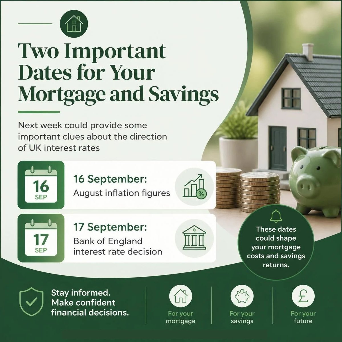 DB_Wales's tweet photo. 🏦 Could Next Week Change Your Mortgage Decisions?

📅 16 Sept – UK inflation figures
📅 17 Sept – Bank of England rate decision
Bank Rate is currently 3.75%, while July CPI inflation was 2.9%.

If your mortgage deal is ending soon, don't rely solely on the hope of a future rate cut. Review your options based on what's available today.

Approver: FRN 440703

#BankOfEngland #MortgageRates #InterestRates #WealthGenius