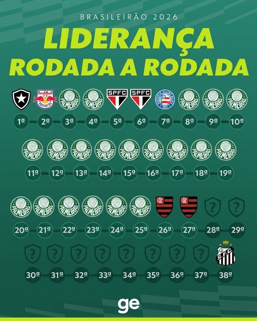 Meninosdavela's tweet photo. QUEM VIVER VERÁ https://t.co/xJFdOqTEVz