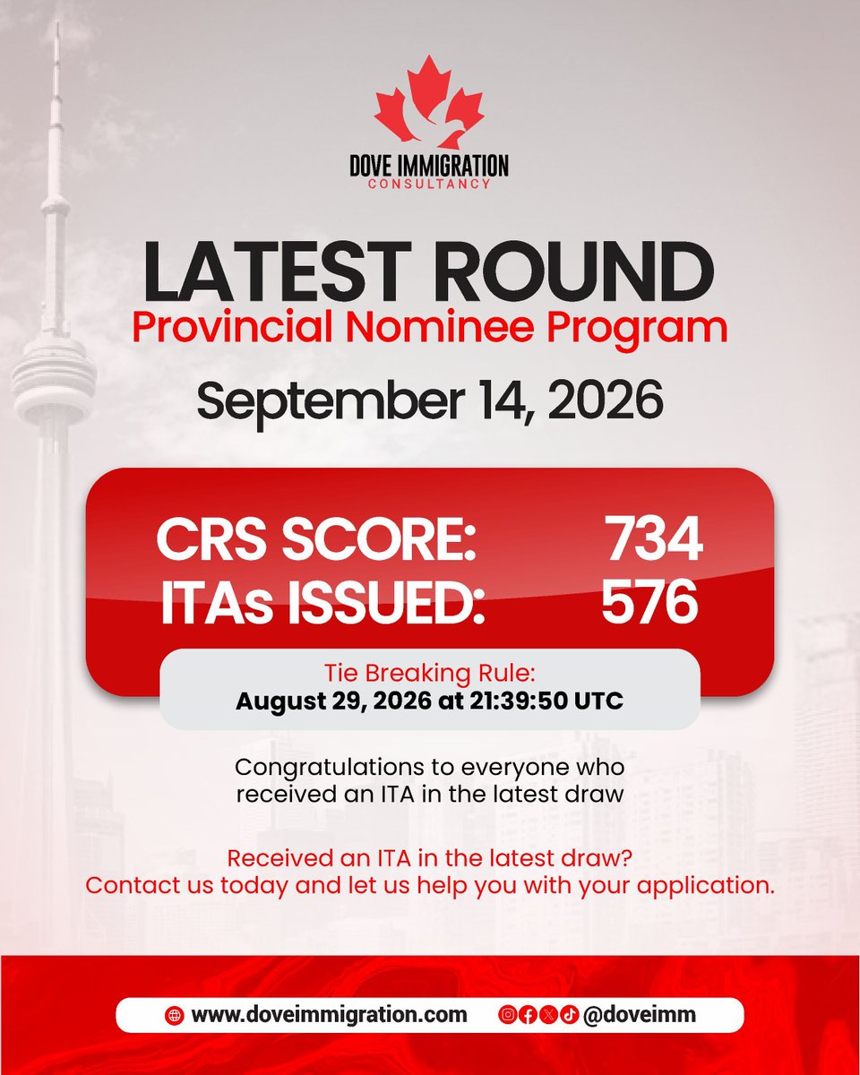 DoveIMM's tweet photo. Latest PNP Express Entry Draw! 🇨🇦

Canada has conducted a new Provincial Nominee Program (PNP) Express Entry draw, issuing 576 Invitations to Apply (ITAs) with a CRS cut-off score of 734. https://t.co/lPSTkAjHfP