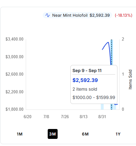 GradedRiftbound's tweet photo. @ALpez420 Was about to type, "But nothing has sold probably for those price..." I was wrong, this is the mew ex https://t.co/Ej5gB9ot13