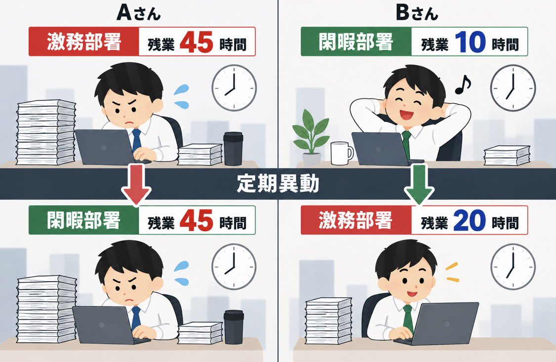 KenTana2020's tweet photo. 大企業でずっと不思議に思ってること https://t.co/KCtyMPiKw1