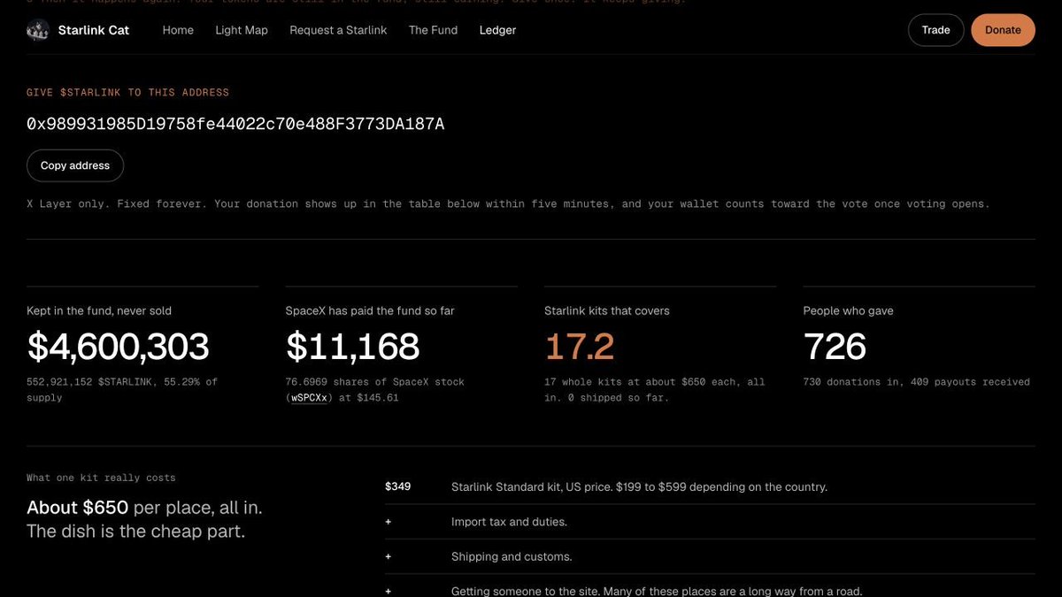 Asryln1's tweet photo. 刚翻了 $STARLINK 账本，基金持有总量的 55.29%，记录了 700个捐赠钱包。这个数字挺抓眼球的，后面回购和设备进展我都想看。冲吧！别让追更的人闲着😂
顺便我去看看我口袋里多了多少 $wSPCXx 的空投哈哈 https://t.co/QfMZAFBCST