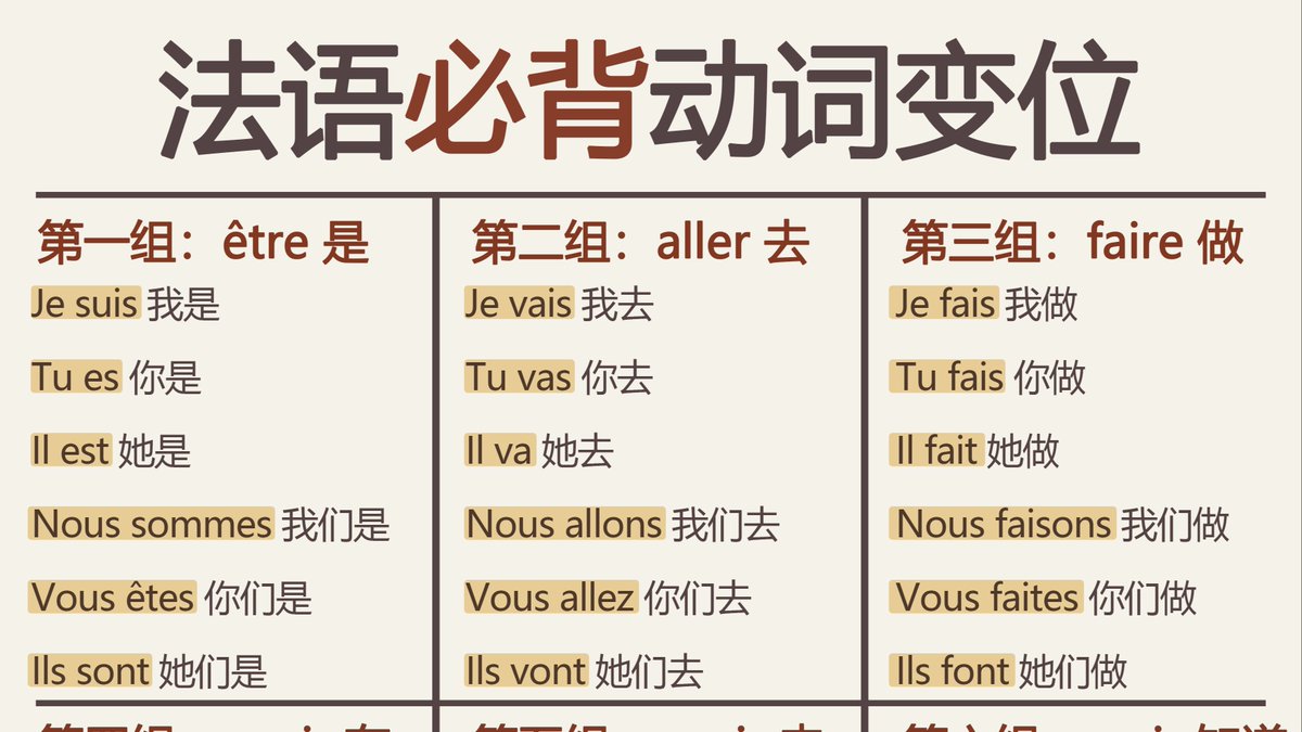 hifi_level's tweet photo. Today I nailed 50 French verb conjugations u0026 memorized 3 common pastry baking terms. Small wins = big progress! https://t.co/1arKTP5PRr