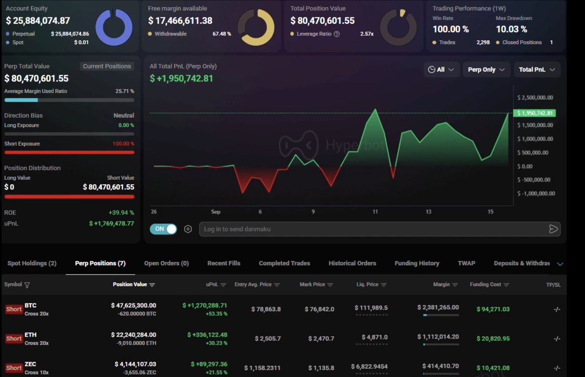 EcoPulseStreet's tweet photo. Bir balina, bugünkü Clarity Act oylamasından önce 73 milyon dolarlık SHORT pozisyonu açtı  

- 47M$ $BTC
- 22M$ $ETH
- 4M$ $ZEC

Ne dersiniz tutturur mu sizce? 🙂 https://t.co/4tTrxTodvb