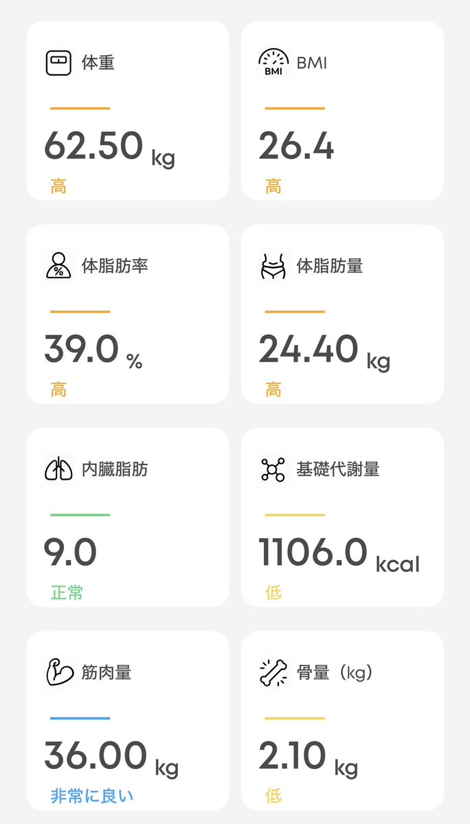 any2791's tweet photo. ウゴービ 10ヶ月目
1.0mg 11週 6日目
62.50kg
1.7から減量

2週間くらい体重停滞してたなって思ってたけど少し落ちてきた
よく寝た日は体重落ちるんだけど関係あるのかな？
筋肉がどんどんなくなっていってて病気なんじゃないかと思う
サボってた筋トレしないと💦 https://t.co/dOSqqtvTfO