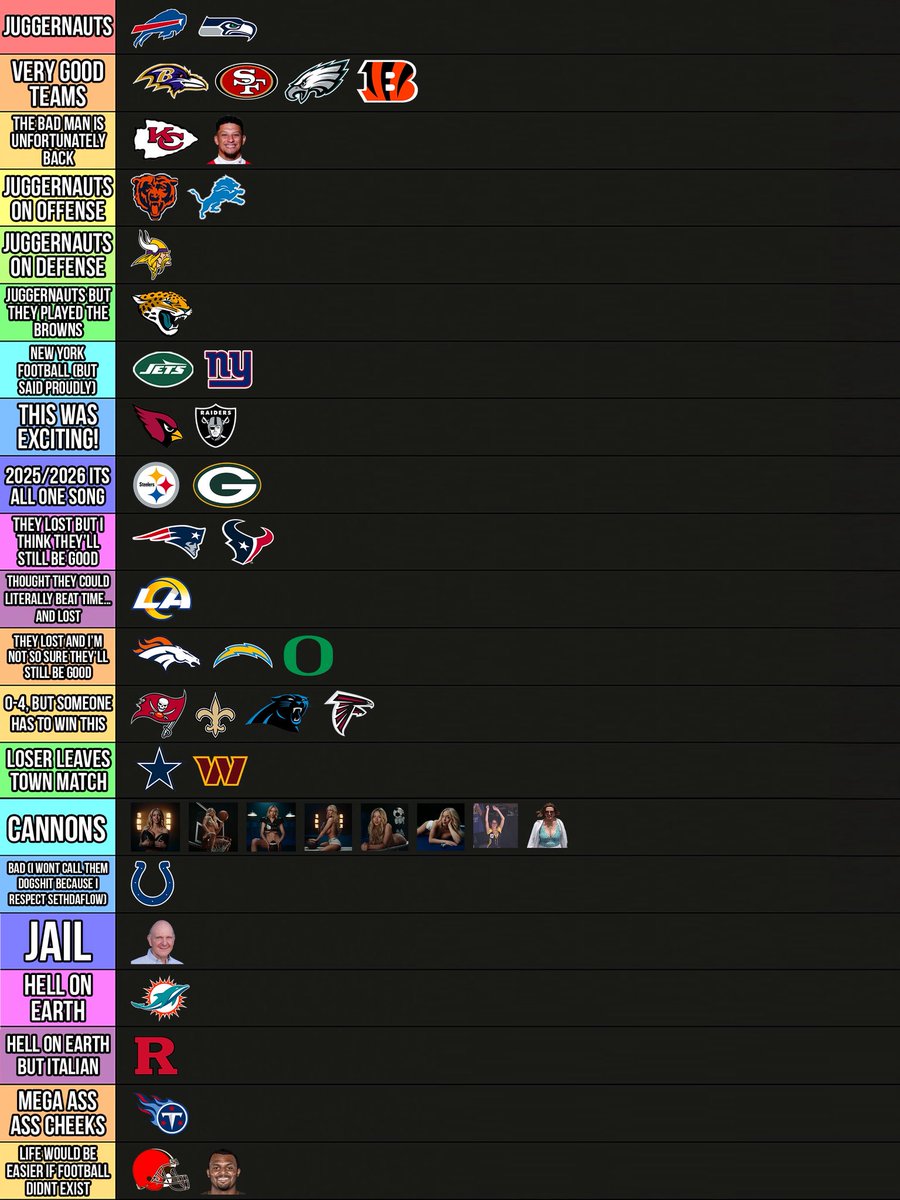 BarstoolBigCat's tweet photo. 🚨Big Cat’s Week 1 NFL Computer Power Rankings🚨
Feel free to discuss https://t.co/xQkzEPmbyW