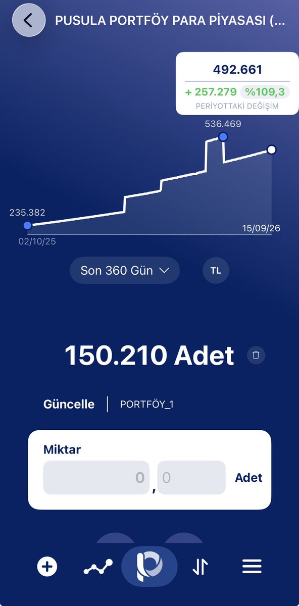 fireby500k's tweet photo. 50. Hafta - Haftalık portföy güncelleme

Aktif bir işlememin olmadığı bir hafta daha bitti yoğun çalışma temposundan dolayı güncellemem hafta içine aksadı. 

Bu hafta elimde bulunan varlıklar genel olarak yatay seyretti altın ağırlığım hala yüzde 50 üzerinde(son zamanlarda ekleme yapamamam ve temmuz ayindaki konut alımının kaynaklı portföy altında bağlı gidiyor.) en güncel gelişme elimde bulunan #pry fonu ile ilgili gelişmeler. Yogun satis ve diger karışıklıklardan dolayı çok gündemde. Ppf olduğundan ve şuan acil bir ihtiyacım olmadığımdan dolayı tedirgin değilim. Satis emri de vermedim. Eksi yazdığını görünce sakinligimi korur muyum bilemiyorum. Şuan emir vermenin de çok anlamalı olduğunu düşünmüyorum. (İşleme alınmama iptal sıraya koyma vb.) 
Yaklaşık 1.3 milyonluk fon sepetimin 492 bin tlsi bu fonda.
Erkenden çıktığımda vereceğim stopaj yuzdesi bile edeceğim zararı çıkarabilir. Pry stopaj yüzde 15 oldugu zamandan beri tutuyorum. Benim açımdan eksi yazmadıkça sorun yok. 

Bu ay itibariyle konut alimimdan kalan borçları bitirmek üzereyim. 
Uzun vadeli yatırımcılar için zorlu bir dönem. 
Borsa, altın, mevduat hiçbiri çok öne çıkmıyor. Eklemelerim hangi tarafa olacak kestiremiyorum. 
Mevcut portföyü aşağıya bırakıyorum.
Haftaya görüşmek üzere 👋