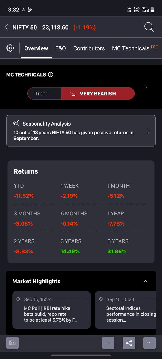 pandeyind83's tweet photo. #Brics #GDP #Crudeoil और सरकार की क्रन्तिकारी आर्थिक नीतियों के कारण #Nifty50 को 9 में से 7 आंकड़ों में लाल रहने का सौभाग्य प्राप्त हुआ! बस 2 और लाल हो जाये, फिर सरकार को सुकून आएगा |

LTCG/STCG/STT https://t.co/DaHyPg3fzd