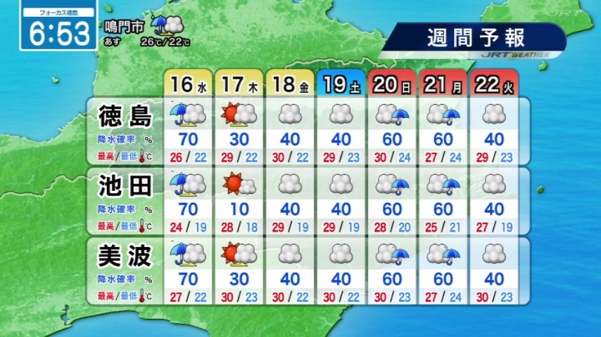 seina_jrt's tweet photo. 雨が降ったり止んだり🌂☁️
【9月16日（水）徳島の天気】
▶雷を伴って雨脚が強まる時間も
▶最高気温は前日より低く比較的過ごしやすい
▶夜遅くには曇り空に

#四国放送　#気象予報士 https://t.co/mYPdrW107H