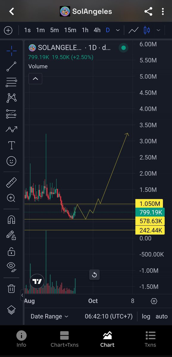 Egla06's tweet photo. @kiyura99HQ Kalo mentok di 600k mungkin bakal retest dulu baru deh lanjut naik https://t.co/LWV2LNwlQm