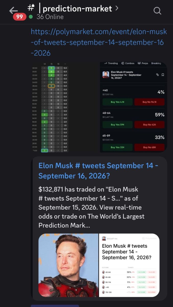 _Titandao's tweet photo. The prediction market channel is now live on our discord.

Are you a punter? We've got you covered. 

Our caller is active.

Growing and making money together is the goal. https://t.co/qTCeklv4fV