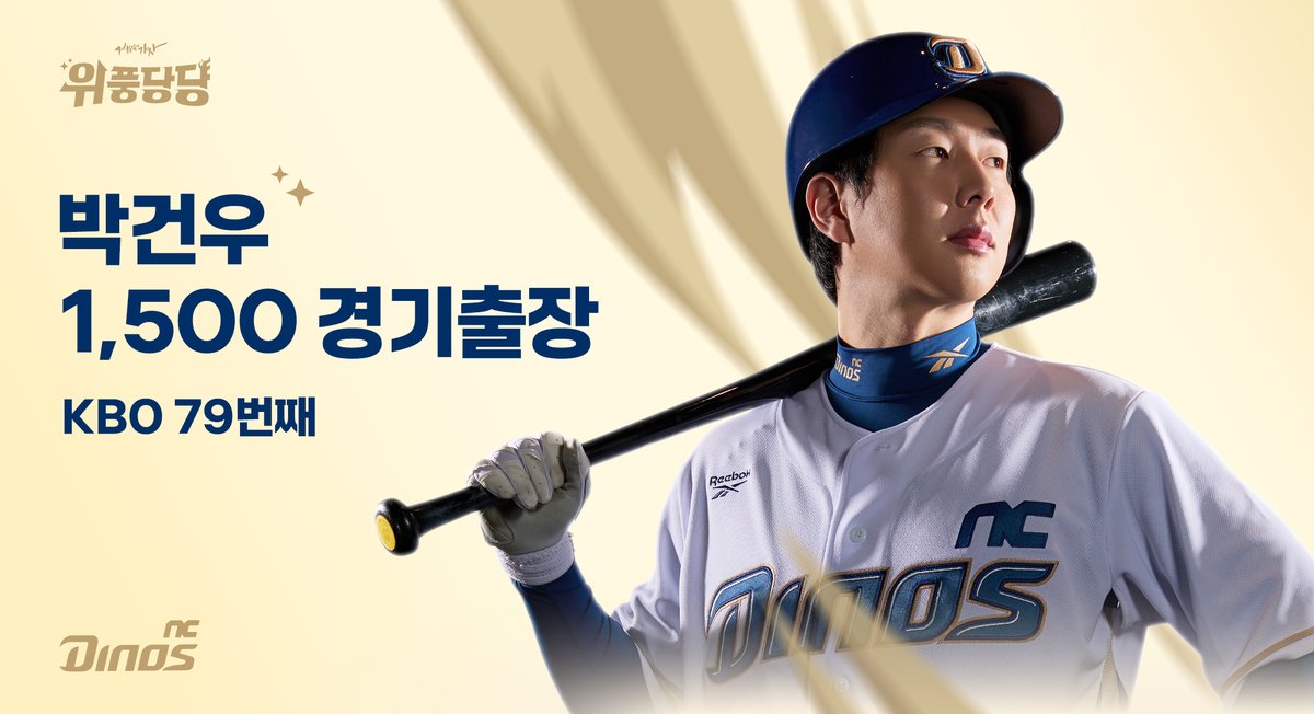 NCdinos_fan's tweet photo. [#공룡발자국 : 박건우, 1,500 경기출장]

박건우 선수가 9월 15일(화) LG와의 홈경기에 개인 통산 1,500경기 출장 기록을 달성했습니다. KBO 역대 79번째입니다.

#ncdinos #위풍당당 #박건우 https://t.co/VbiesUvhg6