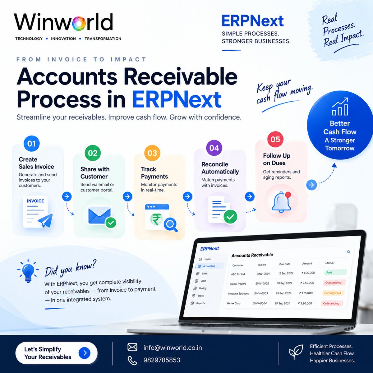 WinworldT's tweet photo. #ERPNext #AccountsReceivable #ARAutomation #CashFlowManagement #ERP #CloudERP #FinanceAutomation #AccountingSoftware #BusinessAutomation #DigitalTransformation #SaaS #WinworldTechnologies https://t.co/RkXVPpve8G