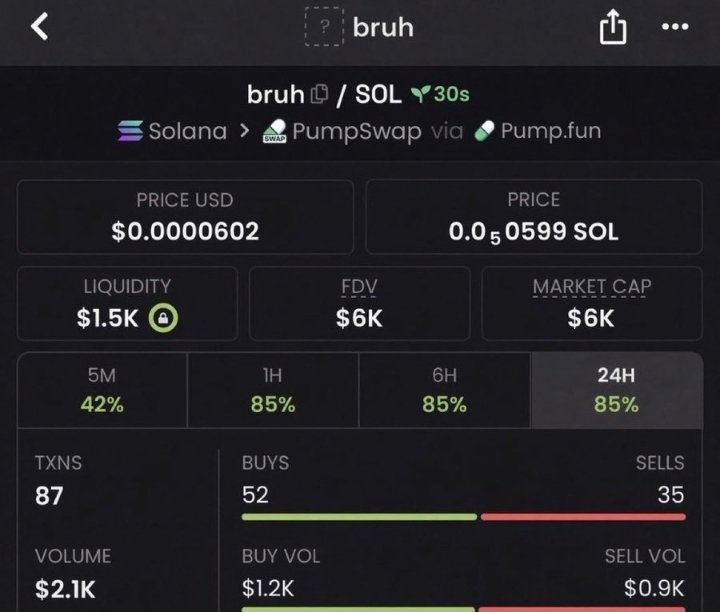 McapHunter32's tweet photo. 👀 Watch your entry on $BRUH
🍀 Gamble for now — manage your risk.

CA>> 6tRotGypA5QJKwmfgGFe4yp36eNQ4Vz7m8MNNpBnpYmq

#Solana #Memecoin #Memecoin1000x https://t.co/fRrOn7o9XQ