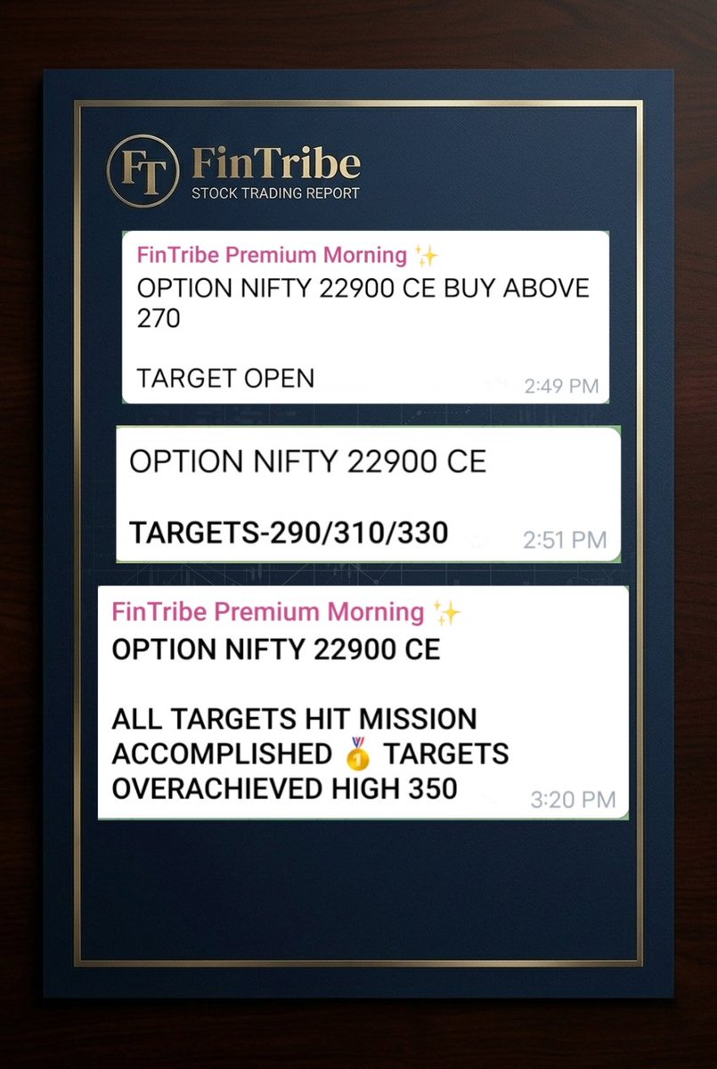 Fintribe_'s tweet photo. 𝗧𝗛𝗘 𝗨𝗟𝗧𝗜𝗠𝗔𝗧𝗘 𝗥𝗘𝗩𝗘𝗥𝗦𝗔𝗟 𝗠𝗔𝗦𝗧𝗘𝗥𝗖𝗟𝗔𝗦𝗦. 🦁����

While retail was trapped in greed, the #FinTribe Alpha Desk squared off all PE positions at the exact day high (190+ points captured). 

But an Apex Predator never leaves liquidity on the table. Before the closing bell 🔔, we flipped the script, executed a flawless CE reversal, and maximized the return. 

𝗠𝗜𝗦𝗦𝗜𝗢𝗡 𝗔𝗖𝗖𝗢𝗠𝗣𝗟𝗜𝗦𝗛𝗘𝗗. 🥇 
𝗧𝗔𝗥𝗚𝗘𝗧𝗦 𝗢𝗩𝗘𝗥𝗔𝗖𝗛𝗜𝗘𝗩𝗘𝗗. 

(Reversal Trade) 𝗢𝗣𝗧𝗜𝗢𝗡 #𝗡𝗜𝗙𝗧𝗬 𝟮𝟮𝟵𝟬𝟬 𝗖𝗘
✔️ 𝗘𝗻𝘁𝗿𝘆 𝗭𝗼𝗻𝗲: 270
✔️ 𝗛𝗶𝗴𝗵 𝗠𝗮𝗱𝗲: 350+ 🚀 (80+ Points closing spike)

If you are only catching one side of the market and losing it on the other, you lack an institutional edge. We don't guess. We engineer the trade.