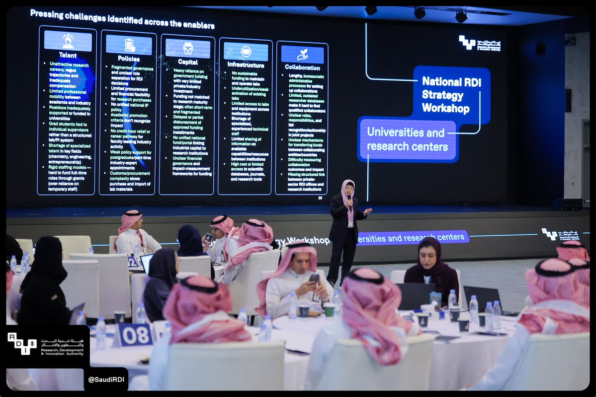 SaudiRDI's tweet photo. منظومة تلتقي لتحدد مسار المستقبل..
٢٩ جامعة ومركز بحثي يشاركون في ورش عمل الاستراتيجية الوطنية للبحث والتطوير والابتكار؛ بهدف تحقيق المواءمة بين المؤسسات الأكاديمية وسائر القطاعات، وضمان تحويل المشروعات البحثية والابتكارية إلى منتجات داعمة لنمو الاقتصاد المعرفي.. https://t.co/A60i9SXmIb