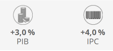 bernatmallen's tweet photo. Acaben de sortir les dades d'inflació a Catalunya. Cordeu-vos el cinturó, ja assolim el 4% i amb tendència a l'alça. Resultat dels problemes a l'estret d'Ormuz? No patiu, el PIB creix! https://t.co/03OujhfSe4