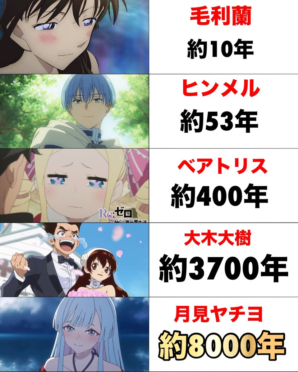 Akikun1124's tweet photo. 一途に思い続けたアニメキャラ https://t.co/RrcokafIx8