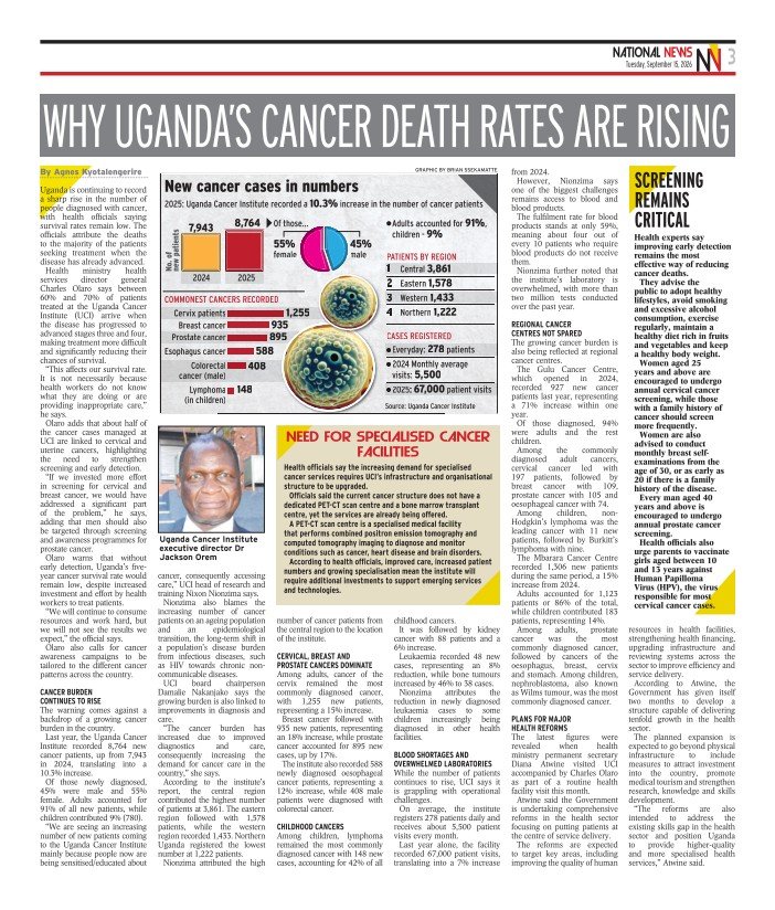 UgandaCancerIns's tweet photo. "The cancer burden has increased due to improved diagnostics and care consequently increasing the demand for cancer care in the country."
~Prof.Damalie Nakanjanko Board Chair UCI 

Read more in today's new vision paper https://t.co/HdRhX2uBI4