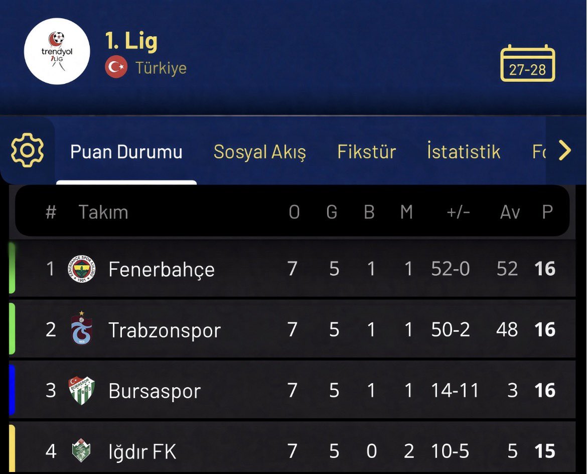 emiroskifb's tweet photo. Seneye trabzon kardeşcanla https://t.co/Q3uXGLpNQp