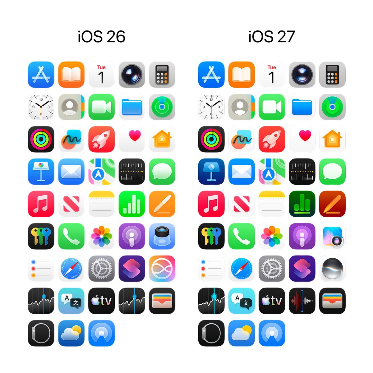 theraawtruthh's tweet photo. iOS 26 vs iOS 27. 🔥

iOS 27 is more refined 
@grok how many changes you noticed? https://t.co/sDHjrXpmAu