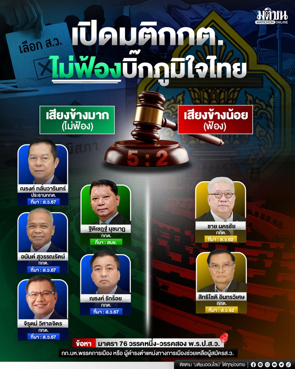 BankSuphanatMin tweet picture