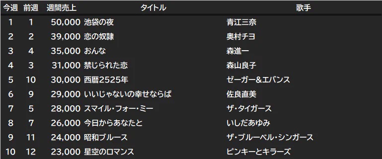 MS-DATABASE on X: 