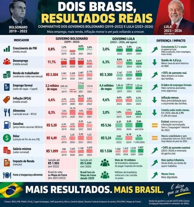 Aracatym's tweet photo. @JornalOGlobo Que manchete mais linda. Pena que trás a fome, desespero de milhares de famílias , suicídios de aposentados e a opção de comer carne de Burro. Não se assustem, bolsominions, a carne de Burro , infelizmente, é o animal mesmo.
#MENDONÇAGOLPISTA 
#LulaMelhorDaHistória https://t.co/Jky44o3NKi