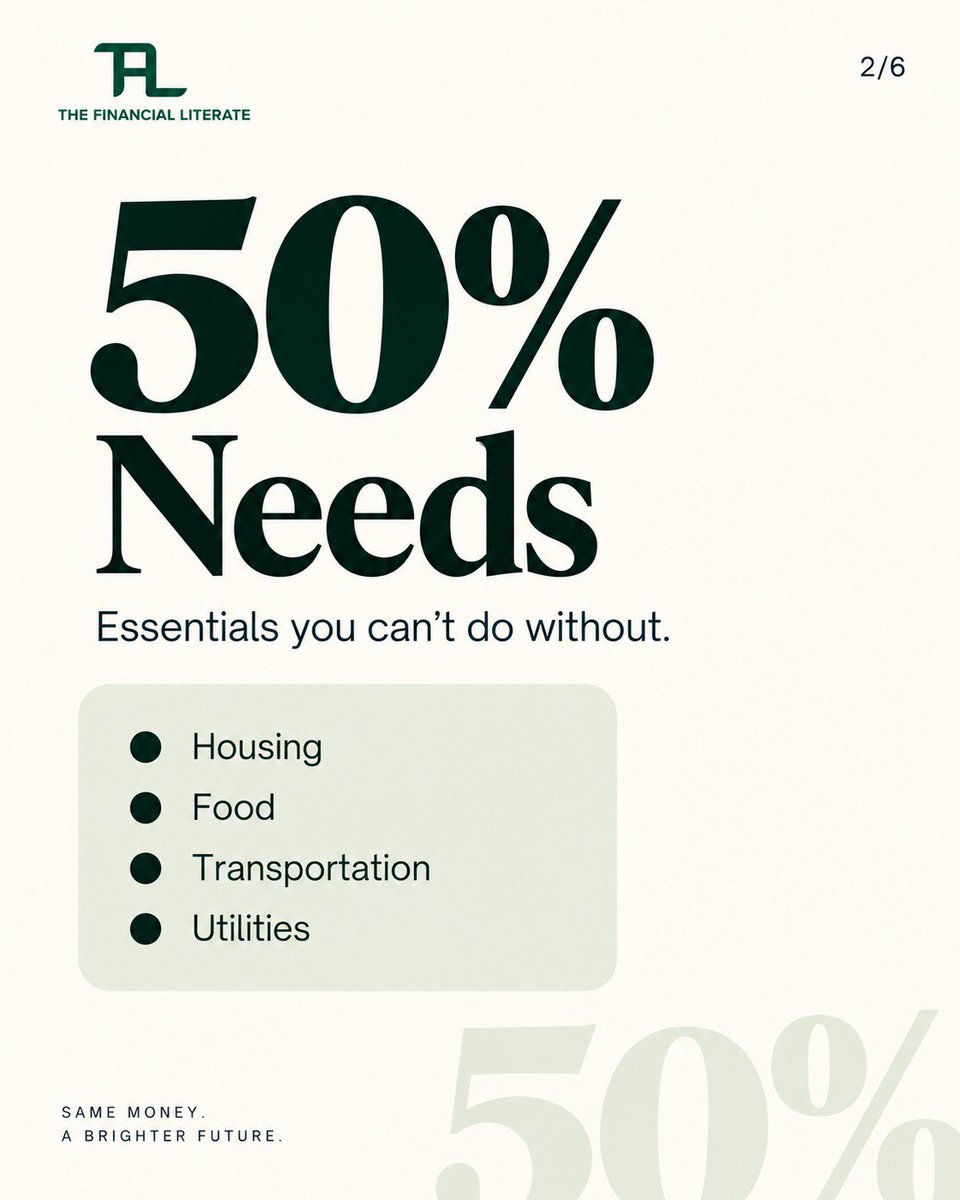 TheFinLiterate's tweet photo. You do not need a finance degree to budget. You need a rule you will actually follow.

Try this. 50 percent for needs, 30 percent for wants, and 20 percent for savings and investment.

 This works even on a small Naira paycheck. 

Swipe to see how we break down. https://t.co/OA8bnDwsAx