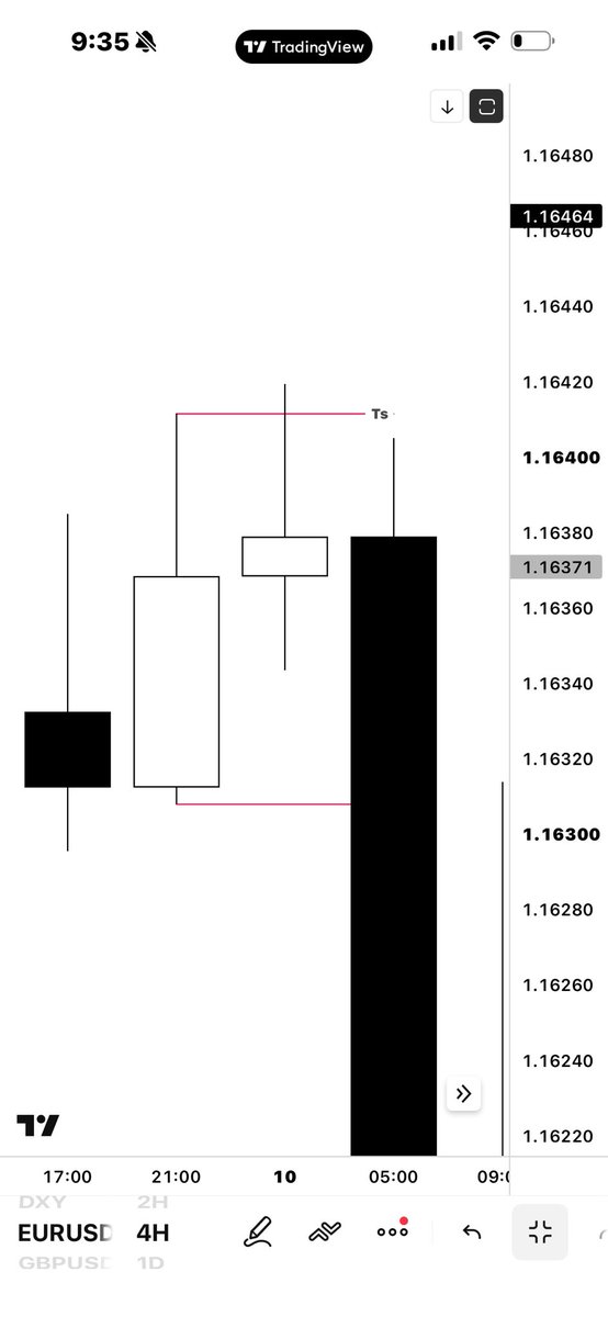 mrkeylevel's tweet photo. Always check for an SMT divergence before you execute.
It's your first filter — without it, you're entering blind. https://t.co/MLG9FcCDDi