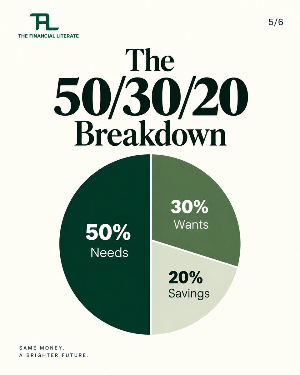 TheFinLiterate's tweet photo. I hope this helps your finance. https://t.co/NbpJnoecXc