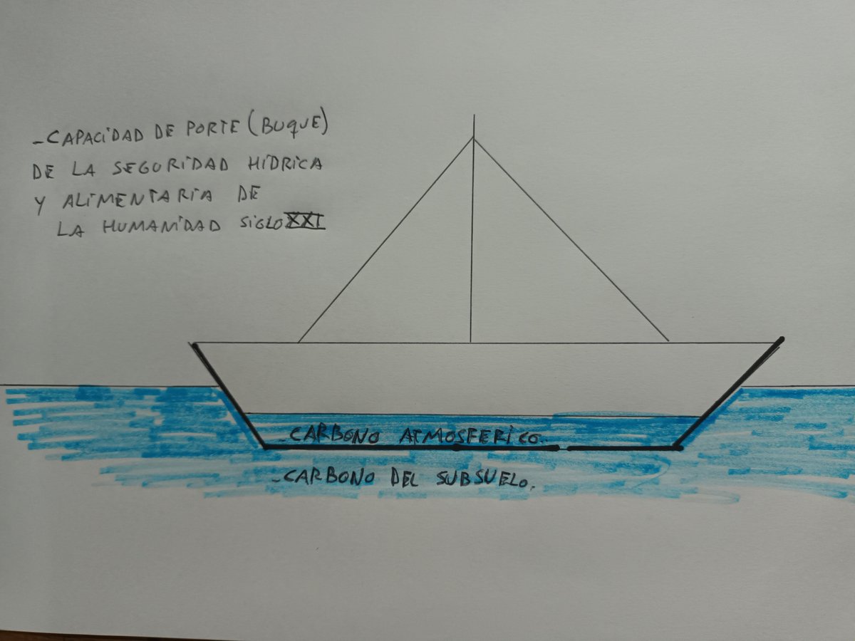 DichiaraRoque's tweet photo. La problemática que nadie ve , y la preocupación de sí cambiaremos a tiempo ? 💚 https://t.co/JFRSG6xmO7
