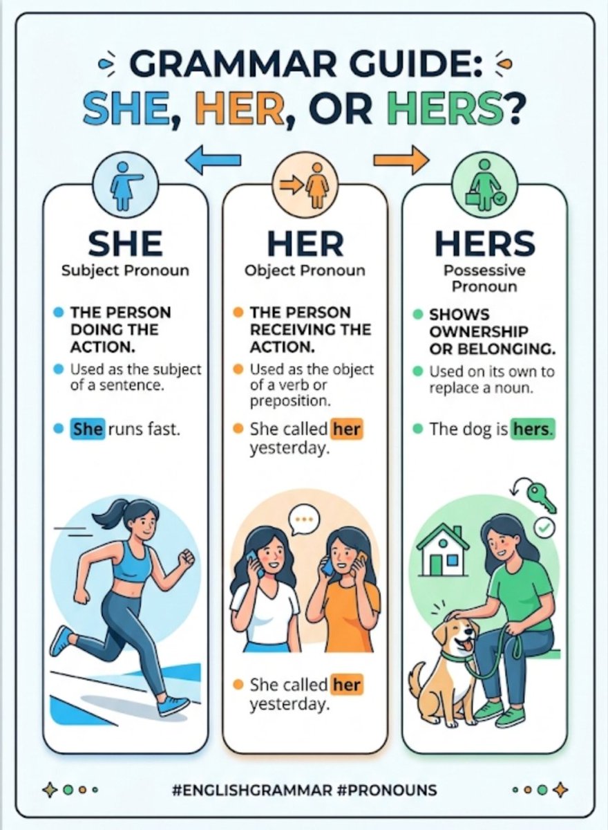 MyEnglishTutorx's tweet photo. Master English pronouns in seconds! 💡 Learn when to use She, Her, and Hers easily.
#EnglishGrammar #LearnEnglish #GrammarTips #EnglishTeacher #Pronouns #freeEnglishLesson https://t.co/FDJPq9tqrt