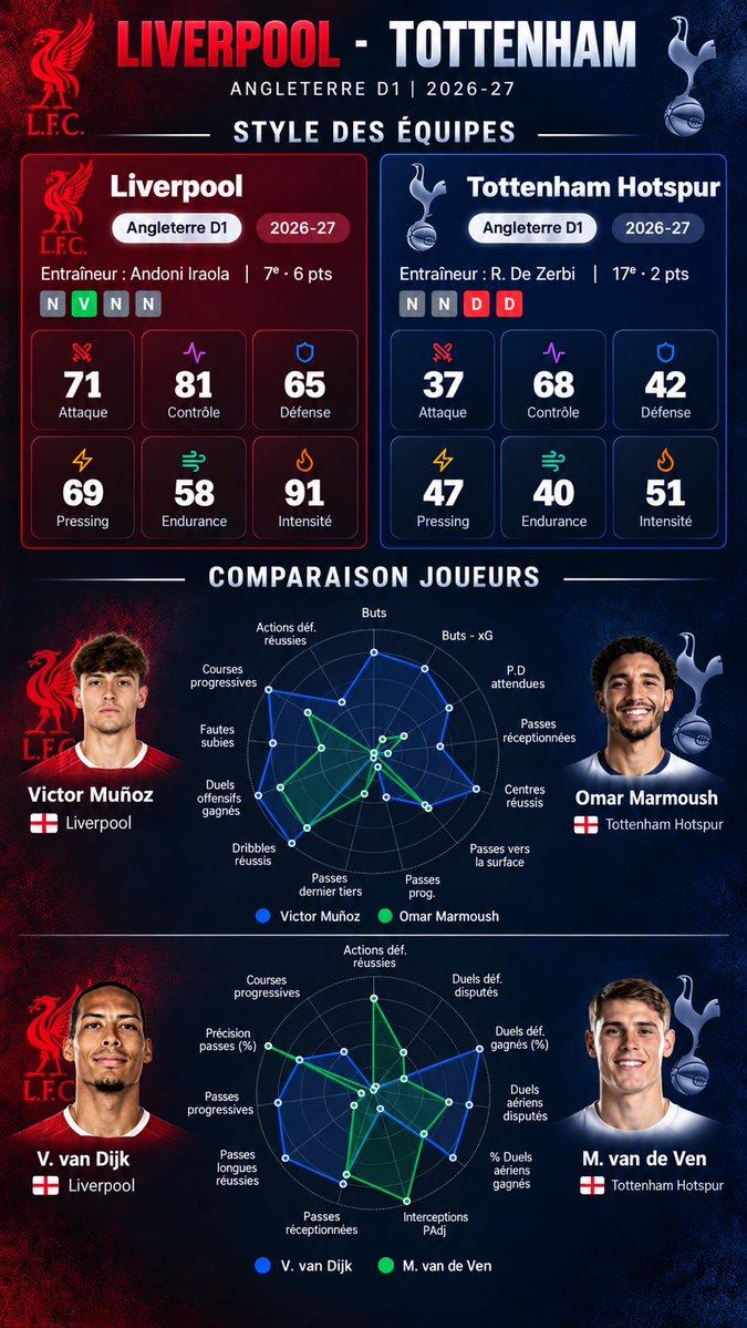 HBData_'s tweet photo. ⚽️LIVERPOOL⚔️TOTTENHAM⚽️

Sondage⬇️ https://t.co/lUtCNEdUlt