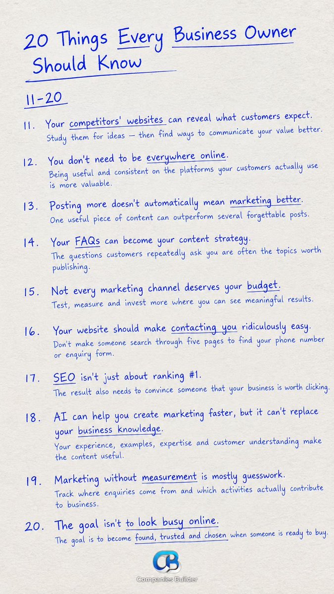CB_technologies's tweet photo. 20 things every business owner should know about digital marketing.

Simple things that are easy to overlook, but can make a real difference to how people find and choose your business.

Save it for later.
https://t.co/rqDP2gK3UW 

#DigitalMarketing #SmallBusiness #Marketing https://t.co/DXkB3A48NA