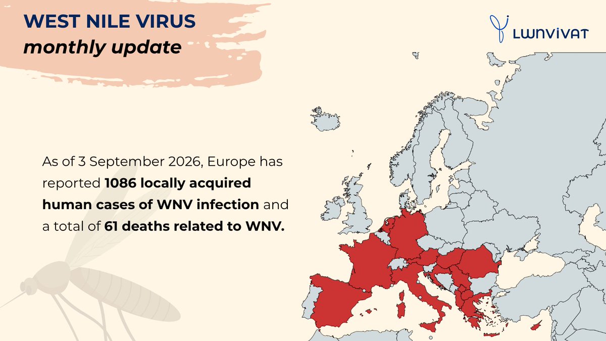 lwnvivat's tweet photo. ‼️ West Nile virus circulation has been particularly intense in Europe over the past few months.

Read further about it 👇

https://t.co/UVxghPsmq6

#WestNileVirus #Europe #Circulation #EmergentDisease https://t.co/3sFgtTIQMq