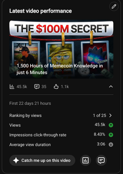 SelfMadeBez's tweet photo. Good last vid 1/10 even factoring in new update, back to the lab soon need more 50%+ Retention bangers https://t.co/oQDNT6AR0y