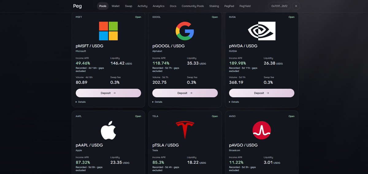 use_peg's tweet photo. Current Peg Pools APRs:

pMSFT : 49.37%
pGOOGL : 118.65%
pNVDA : 189.88%
pAAPL : 87.27%
pTSLA : 85.23%

Provide liquidity now - https://t.co/5Gh97PBqaA https://t.co/DmOsqtXoA7