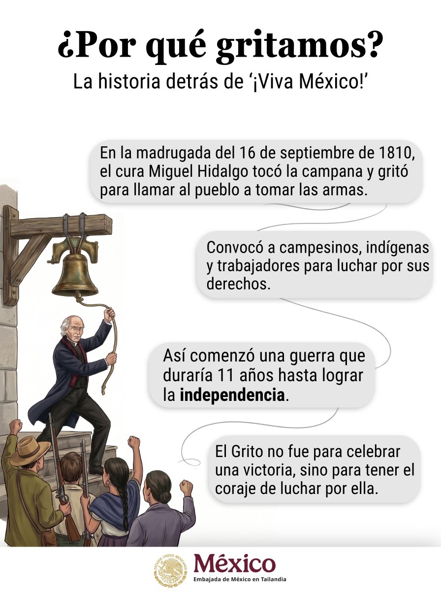 EmbaMexTai's tweet photo. Esta noche gritamos "¡Viva México!" mirando orgullosos  hacia el cielo. 🇲🇽 
Desliza para descubrir la valentía y la verdadera historia detrás de nuestra mayor tradición.❤️‍🔥

@SRE_mx
@Lferrersilva https://t.co/uyr5mEPXTJ