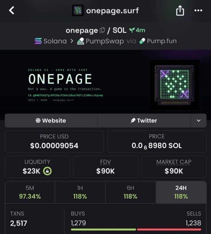 McapHunter32's tweet photo. 🔥 Sweet 15X on my $ONEPAGE call!
TG eating massively 🚀
DM for entry 👀

CA>> gB4NTGkQTgtXPZXbcP2Xhs2BoafkEFi1Z4MoriXpump

#Solana #Memecoin #Memecoin1000x https://t.co/UHJGkgUsYK