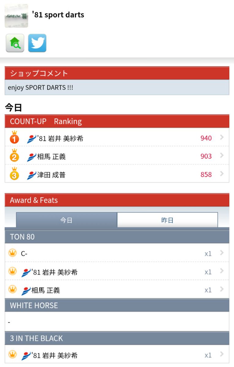 81Bullshed's tweet photo. Pick−up !!!
▼
Today's
COUNT-UP
ランキング
栃木県那須塩原市黒磯
'81 SPORT DARTS
@81sportdarts
▼
プロダーツクラブ
'81 B.S.D.C.
https://t.co/dWz4rWehwJ
▼
#81BSDC
#ダーツ https://t.co/SlDrWYf74I