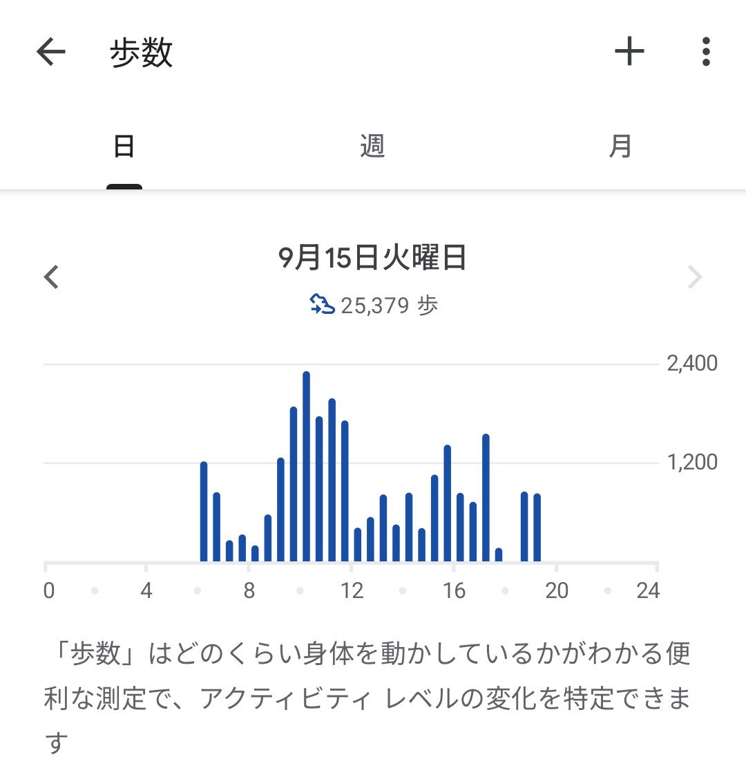 hazumu0107's tweet photo. 本日は自然溢れる場所で癒されたいという願望を抱きながら仕事をしつつウォーキングもしていました。
皆様は何か願望はありますか?
#GoogleFit https://t.co/HGhrm6z5fz