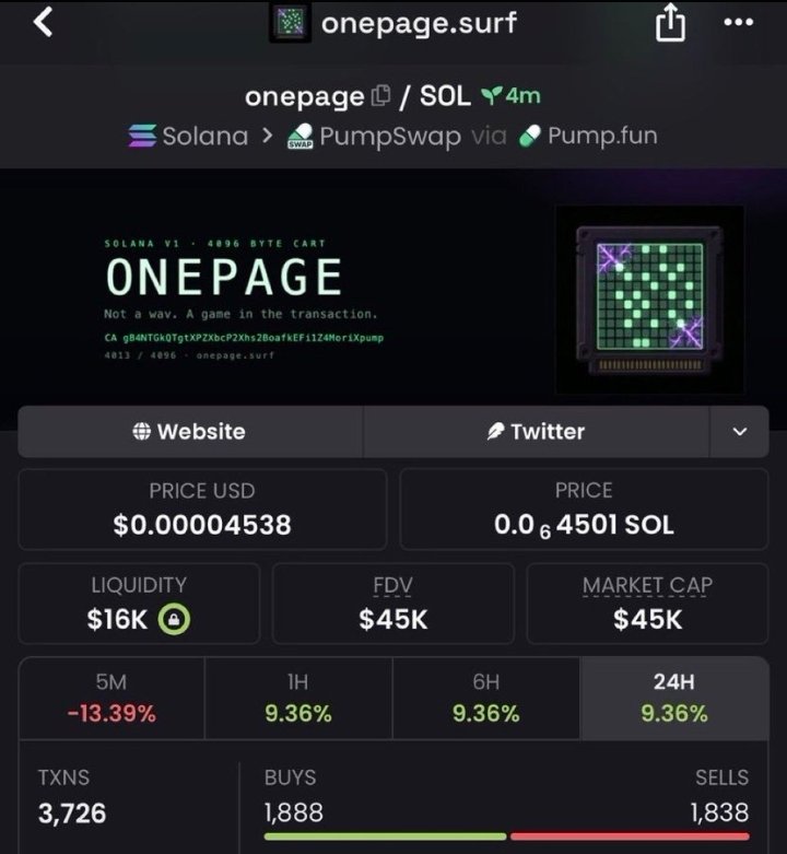 McapHunter32's tweet photo. 🔥 $ONEPAGE — 7X up from my call!

TG eating massively 📈
DM for entry 👀

CA>> gB4NTGkQTgtXPZXbcP2Xhs2BoafkEFi1Z4MoriXpump

#Solana #Memecoin #Memecoin1000x https://t.co/mBndRy62wo