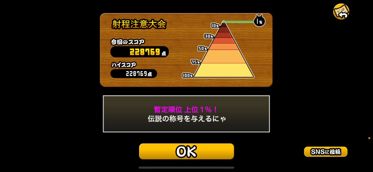 Arutoxxfb's tweet photo. 1%初めて行った！この後落ちるのかな😞 https://t.co/B9vzi2rAUf